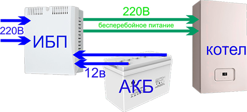 ИБП для насоса отопления